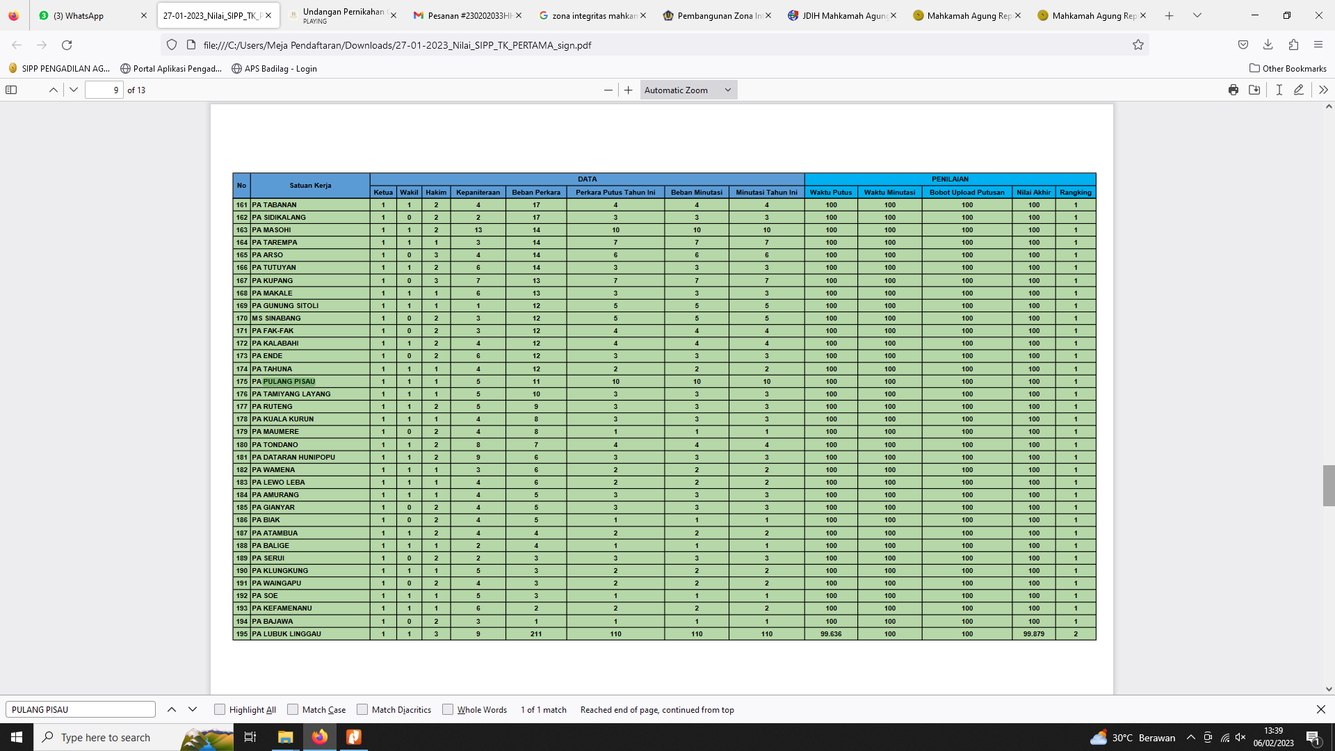 sippranking27012023