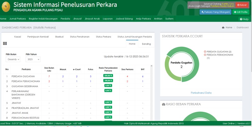 1270. Panitera Muda Hukum PA Pulang Pisau Siapkan  Sidang Perdana Perkara Dispensasi Kawin