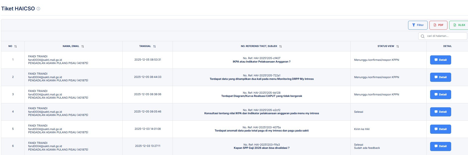 994. Pejabat Pembuat Komitmen PA Pulang Pisau Aktif Berkonsultasi